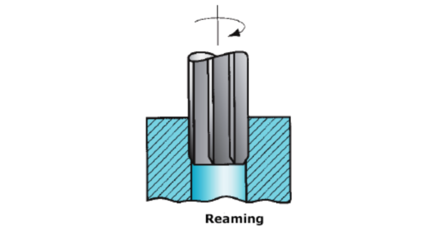 What is reaming