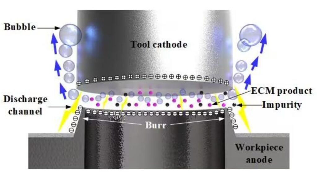 Electrochemical Deburring (ECD)