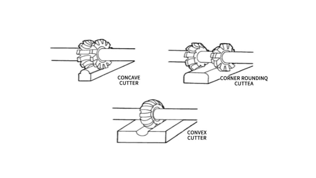 Form Milling