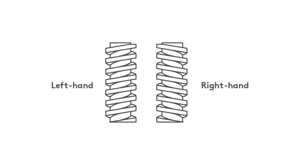 Right-hand vs Left-hand Threads