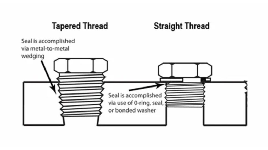 Tapered vs Straight Threads