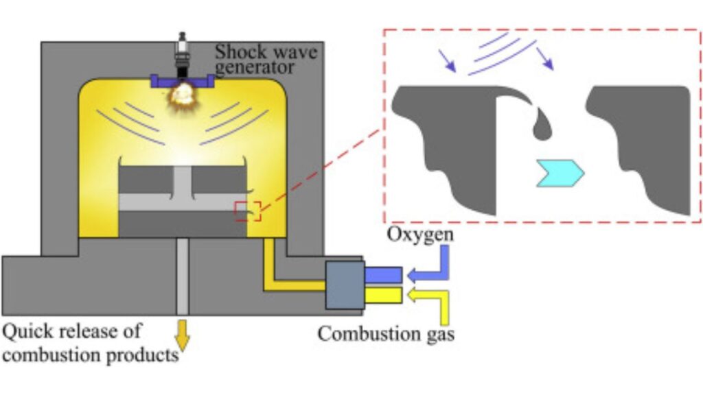 Thermal Energy Method (TEM) deburring