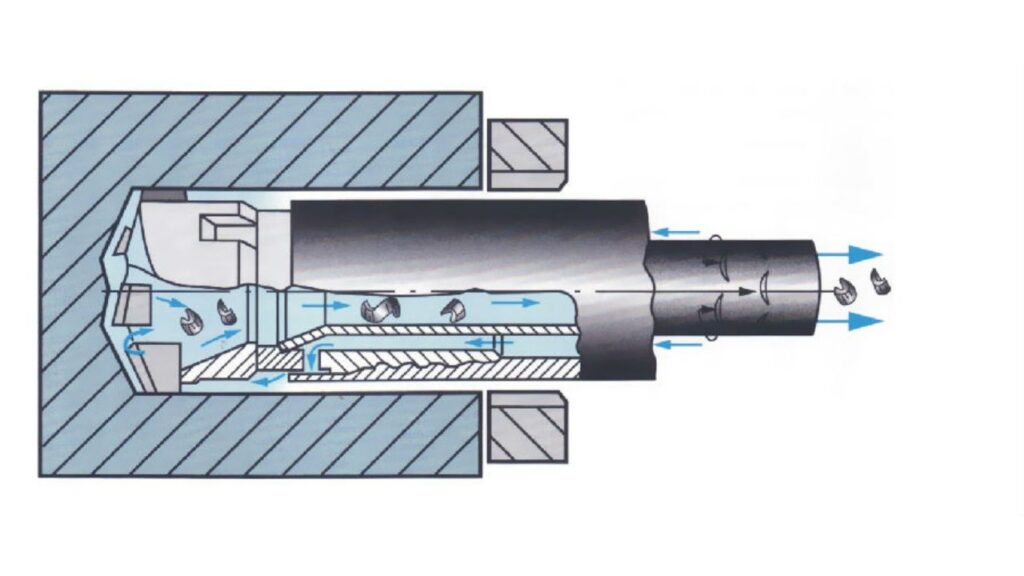 Ejector Drilling