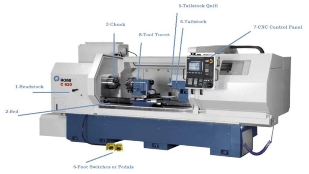 Essential Components of a CNC Turning Machine