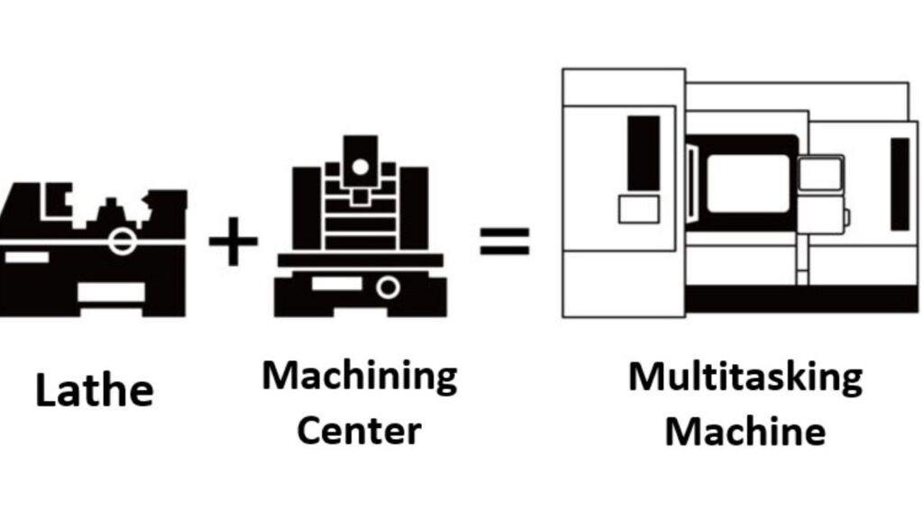 Key Features of Multitasking Machines
