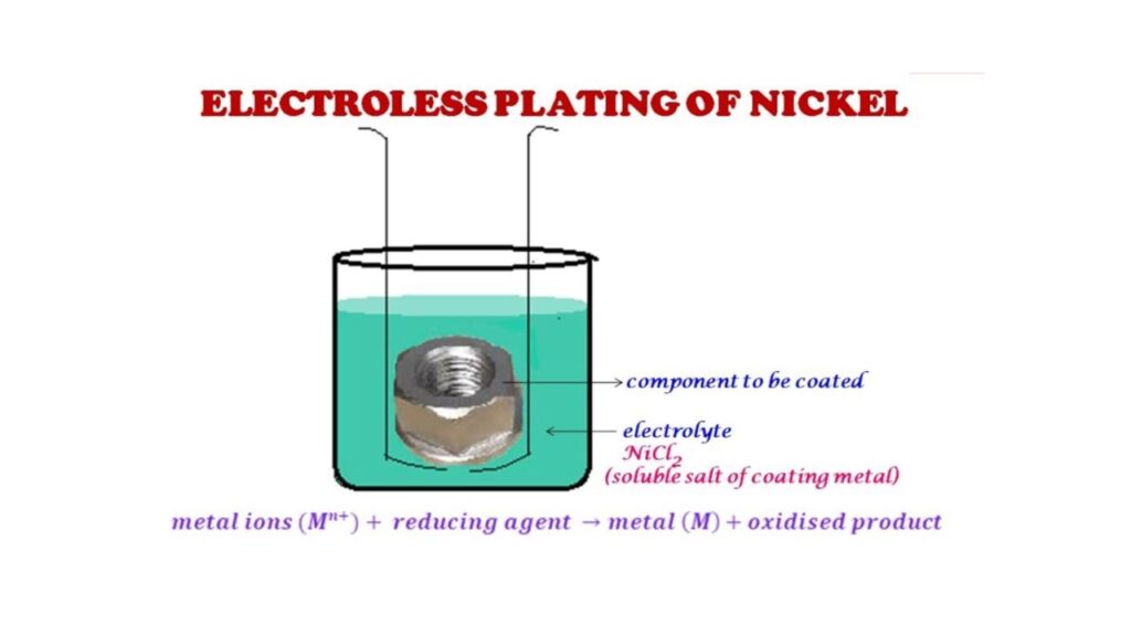 Electroless Plating