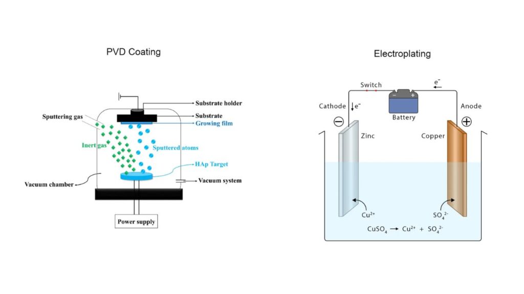 Electroplating vs. PVD Vacuum Plating