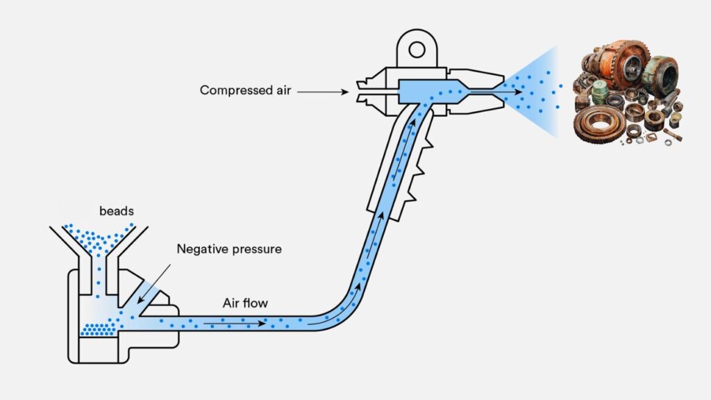 How Bead Blasting Works