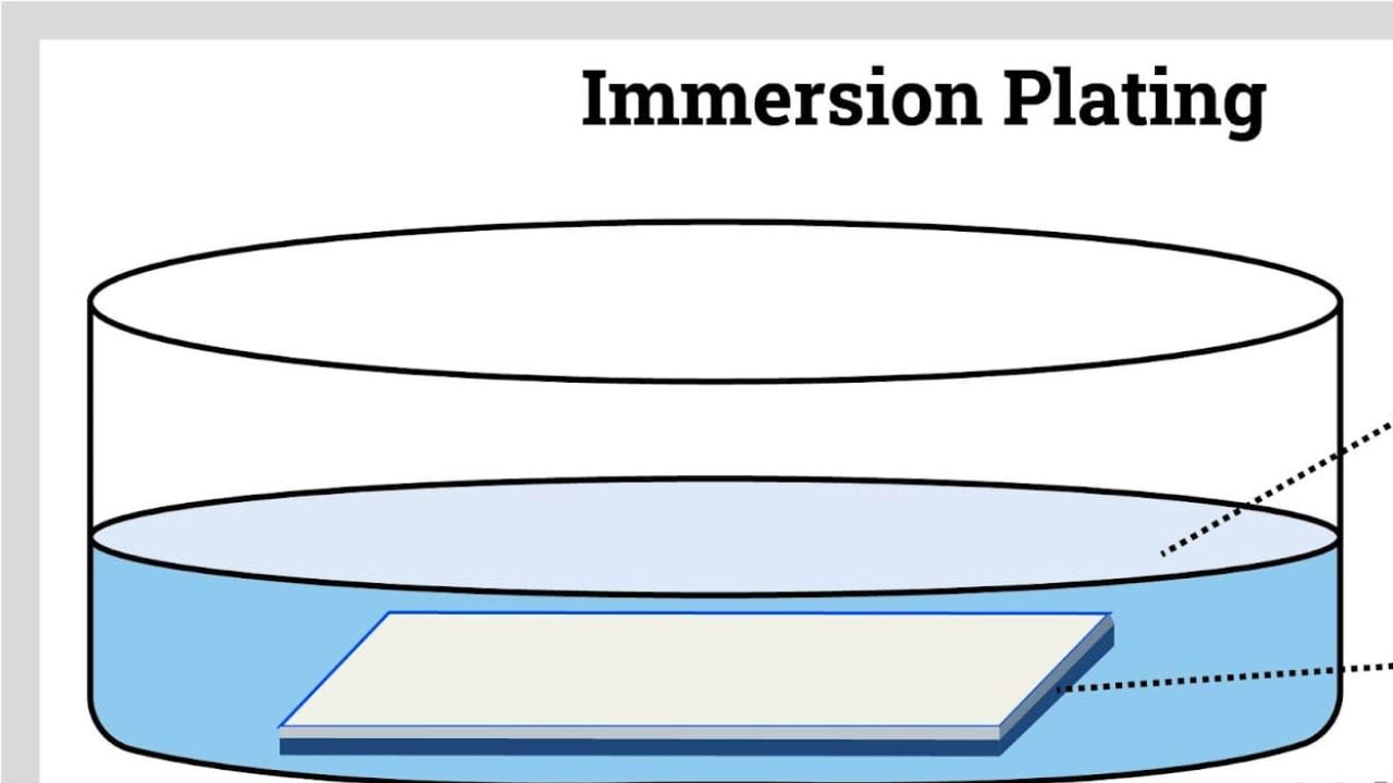 Immersion plating