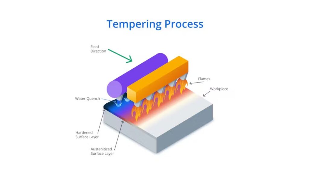 Tempering