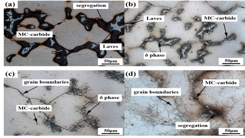 Inconel 718- γ’ Phase (Ni₃(Al, Ti, Nb))