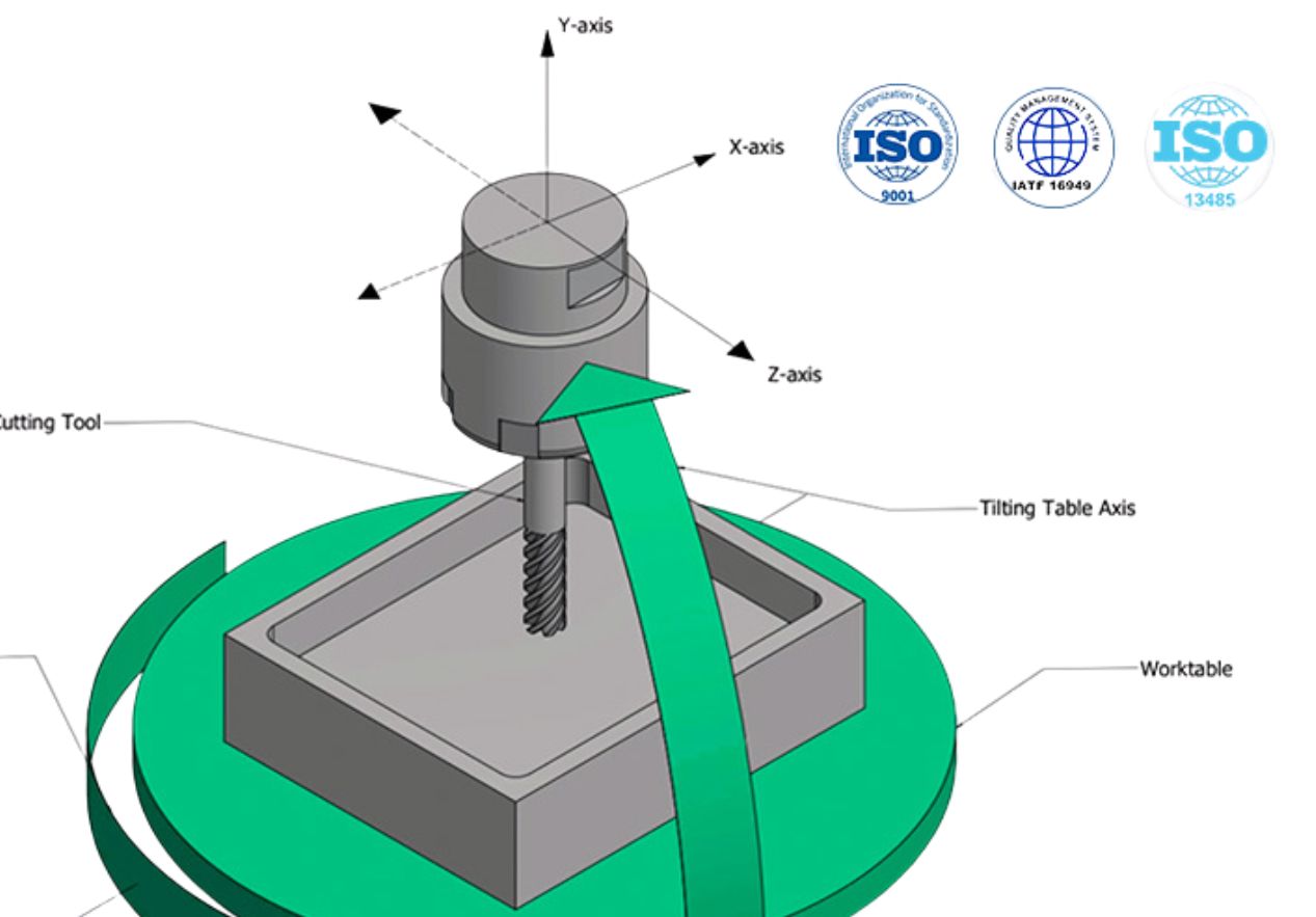 Material Certification and Traceability