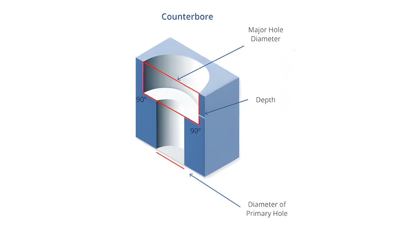 Counterbore