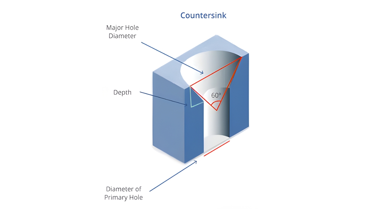 Countersink