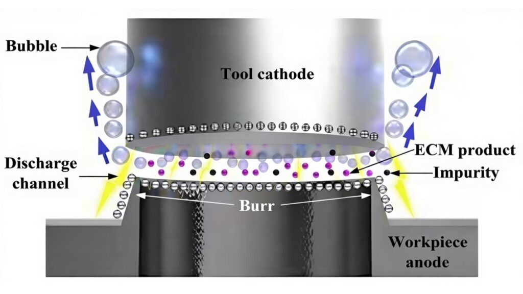 Electrochemical Deburring (ECD)