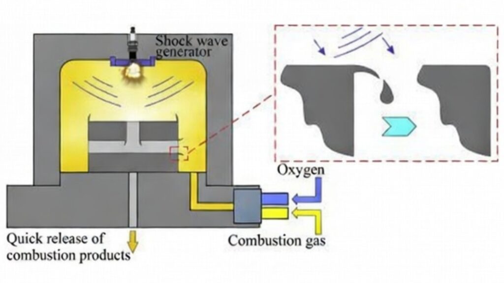 Thermal Energy Method (TEM)
